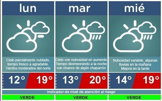 Anticipan una semana con inestabilidad climática en La Plata: para cuándo se esperan lluvias