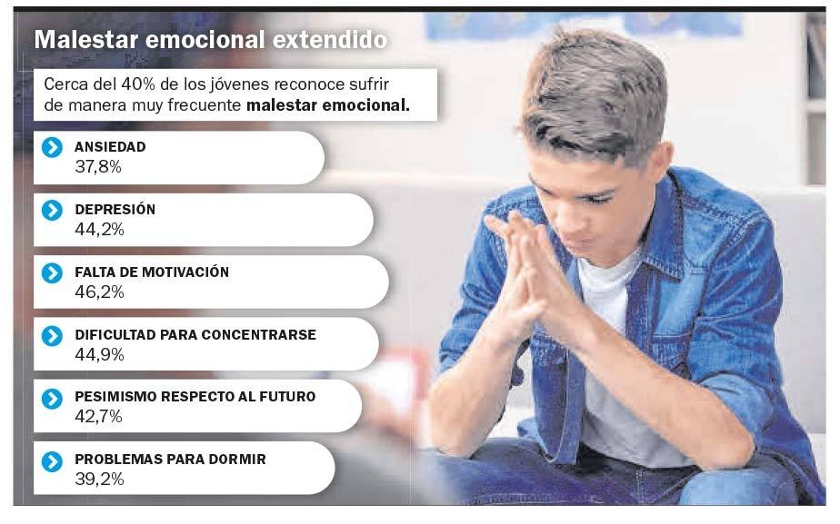 Crisis de salud mental: los jóvenes, en el centro de un huracán