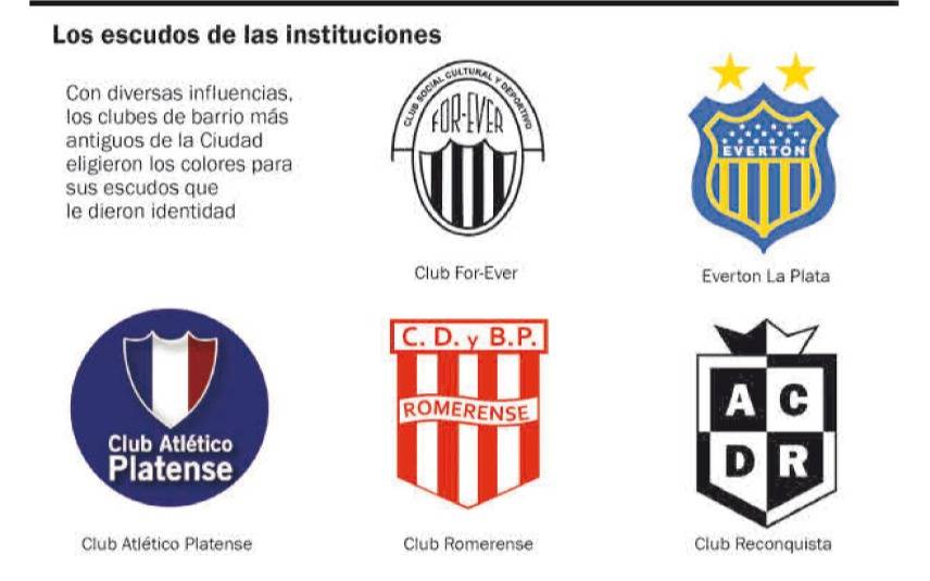 La historia en sus colores: clubes de barrio que nacieron con la Ciudad