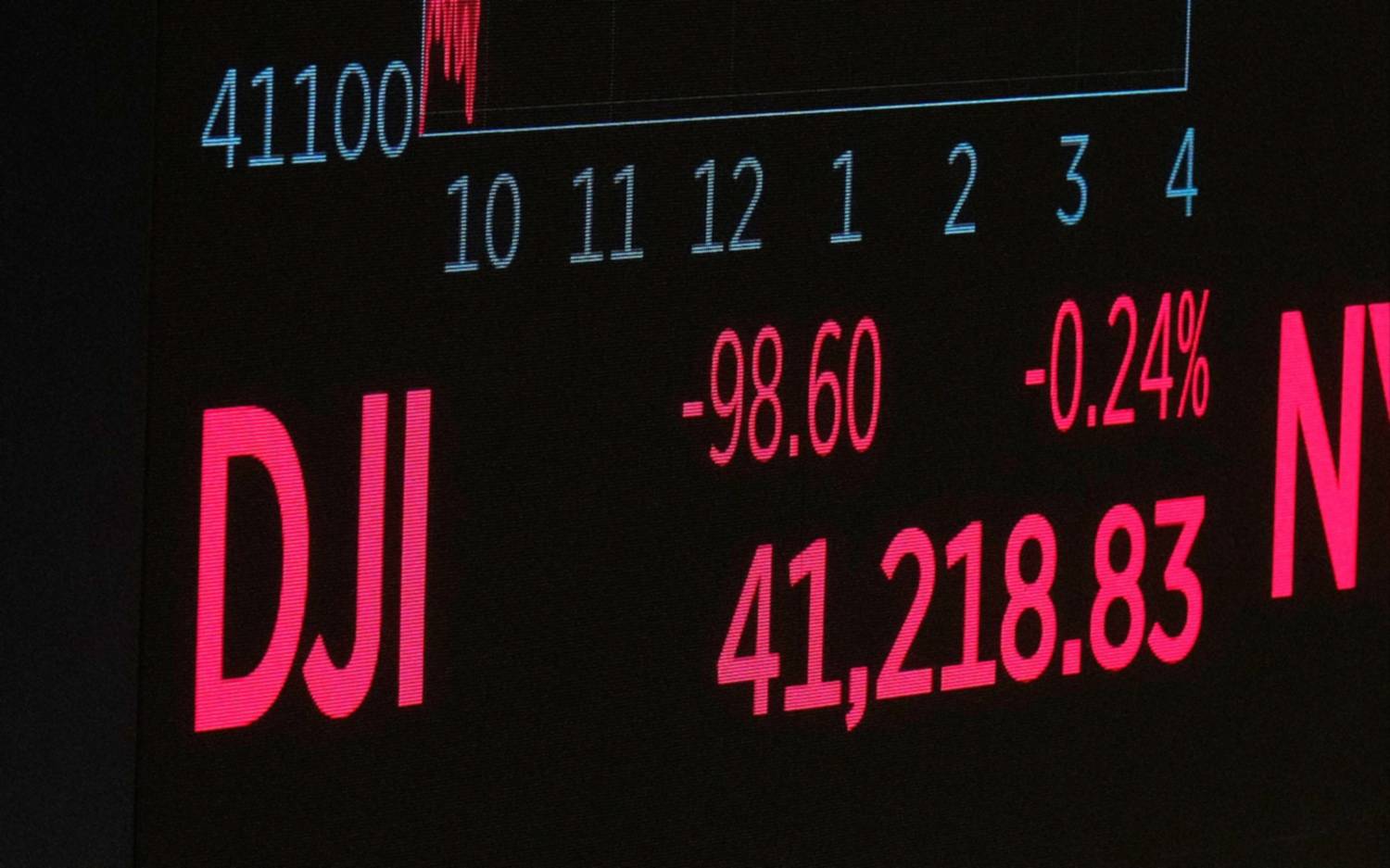 Tras 9 días al alza, Wall Street en rojo