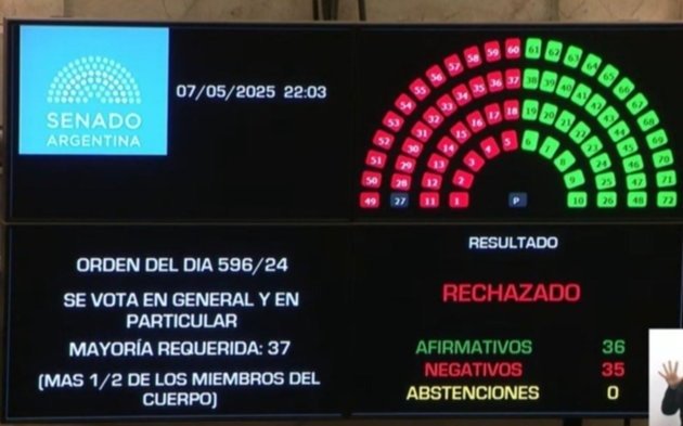Otro proyecto de Ficha Limpia en la Provincia