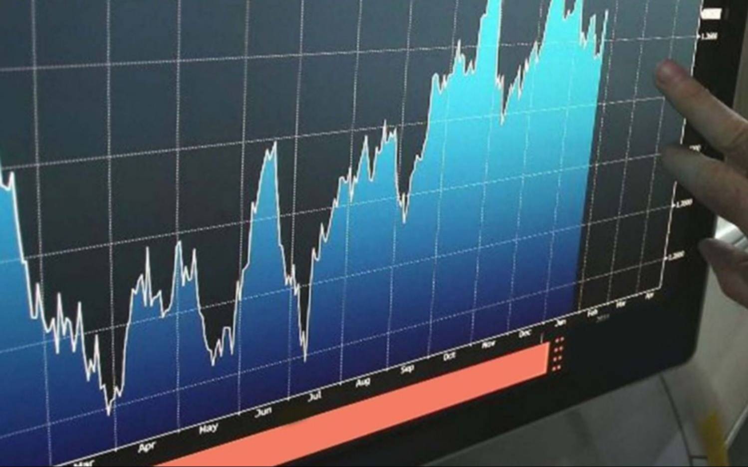 Por EE UU, el riesgo país retrocedió a 900 puntos